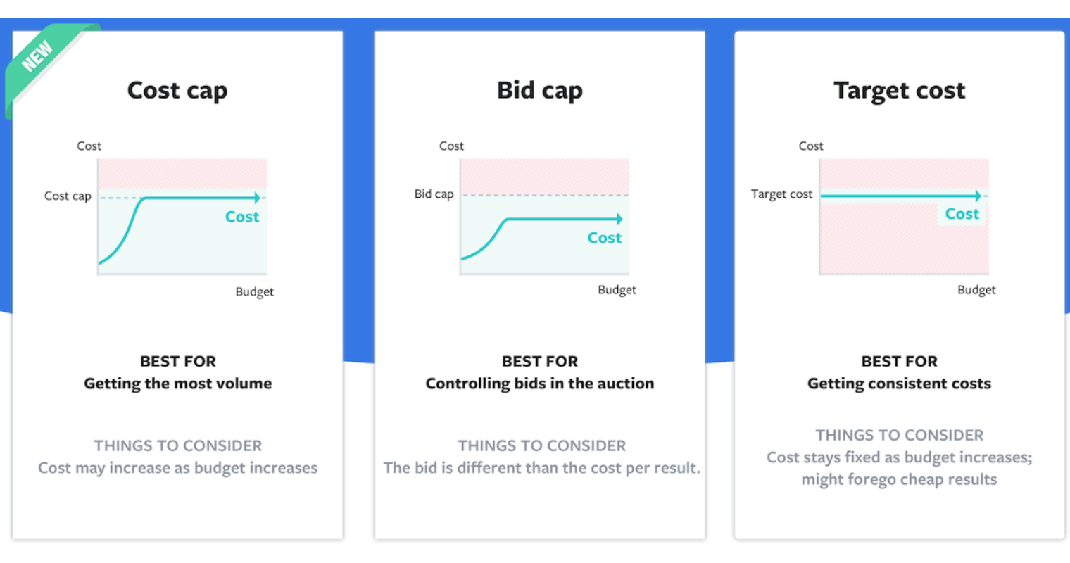 Facebook Cost Cap