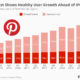 Pinterest user growth