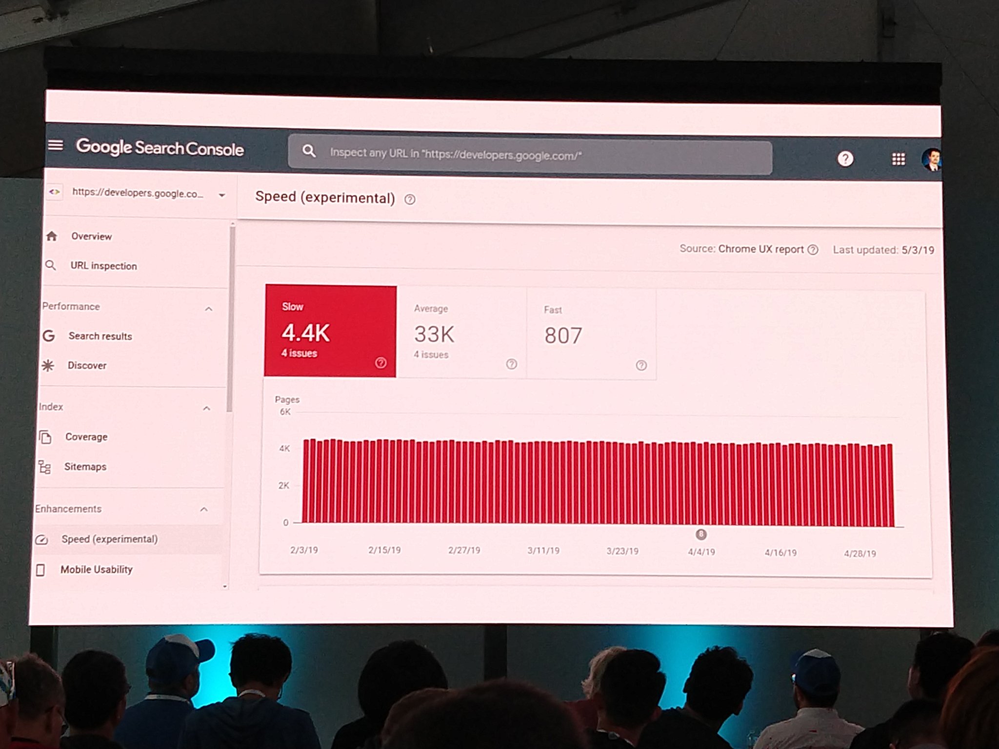 Google Search Console