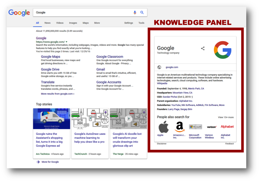 Google Knowledge Panel