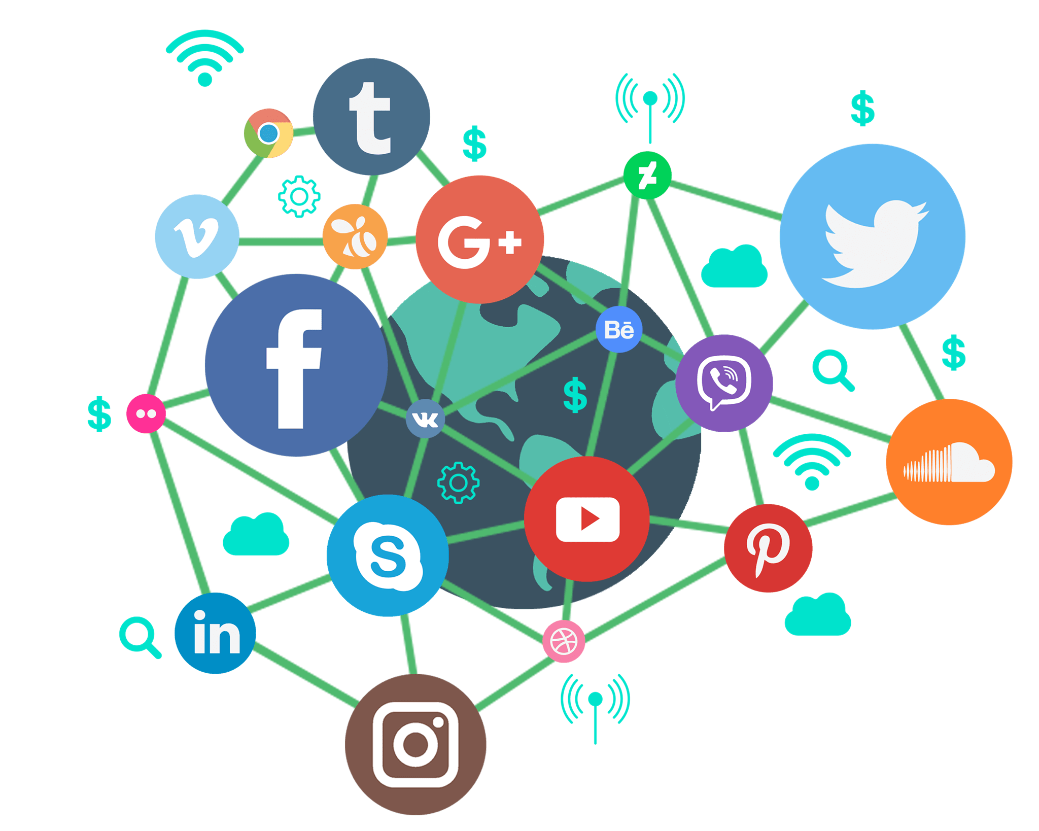 Social Media engagement