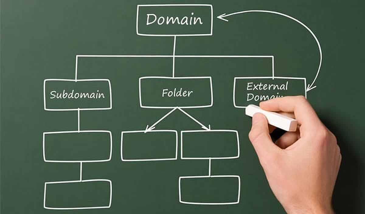 Subdomains and subfolders