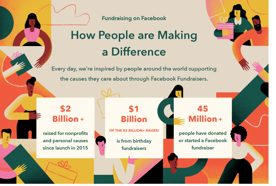 Facebook fundraising