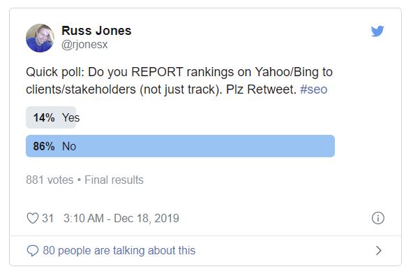 Yahoo and Bing rankings