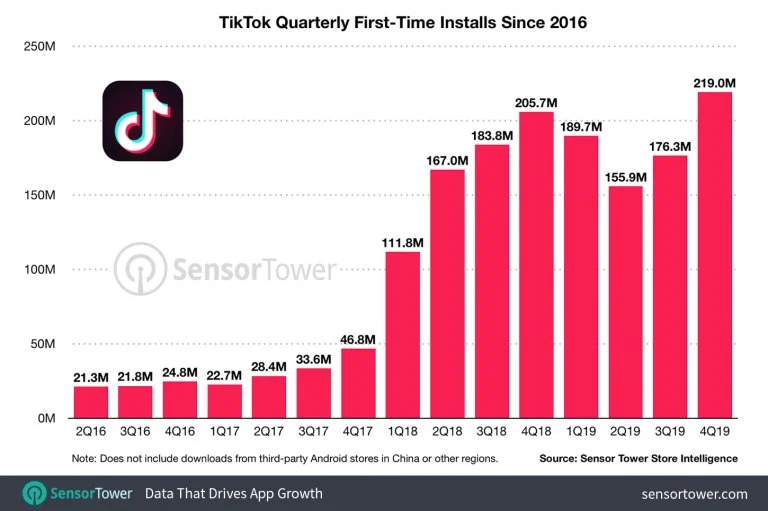 tik tok music chart