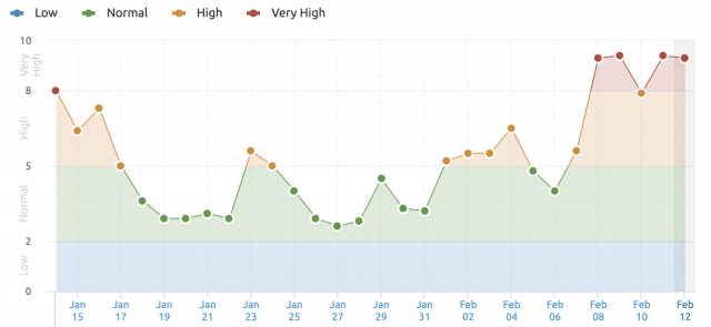 Google Algorithm update