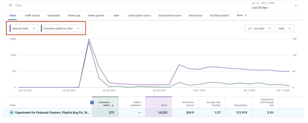 Youtube Studio Now Lets Creators View Analytics Side By Side Flipweb