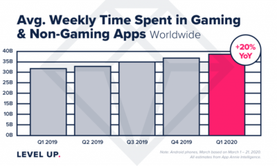 Time spent on apps