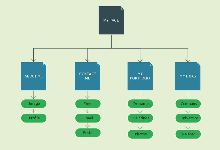 Sitemap