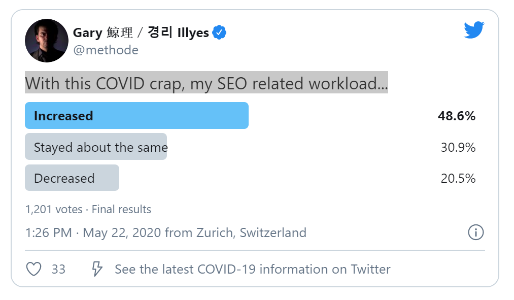 SEO workload poll