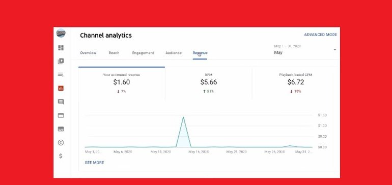 YouTube RPM metric