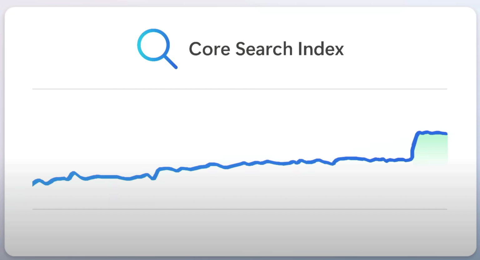 Bing Relevancy update