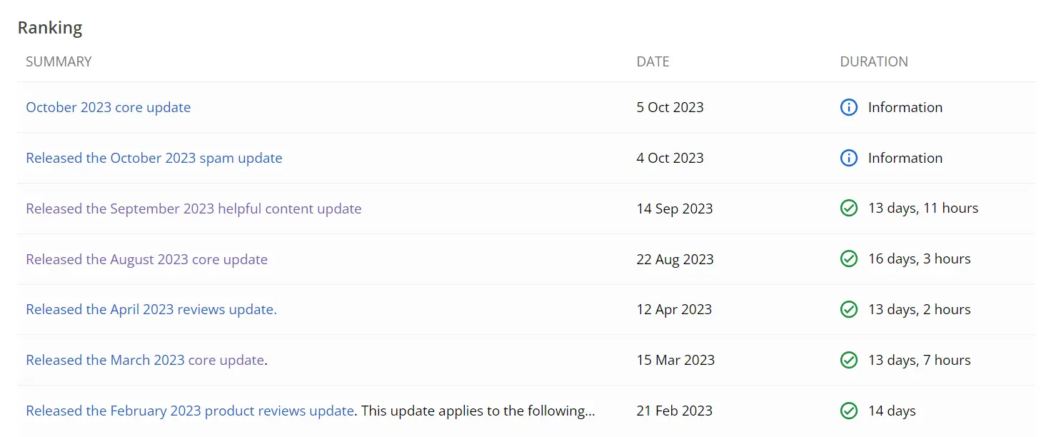 Google updates this year